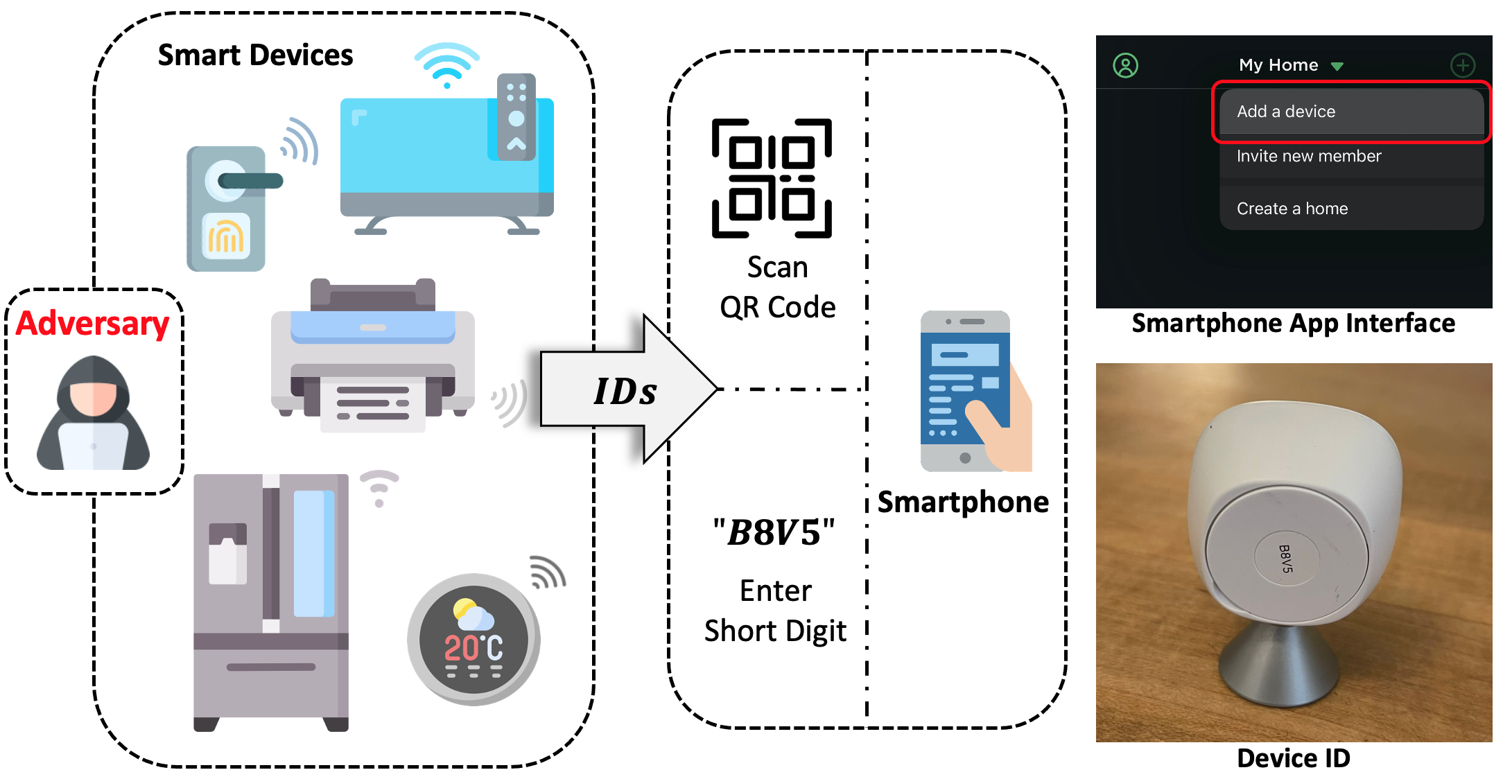Secure Device Trust Bootstrapping Against Collaborative Signal Modification Attacks