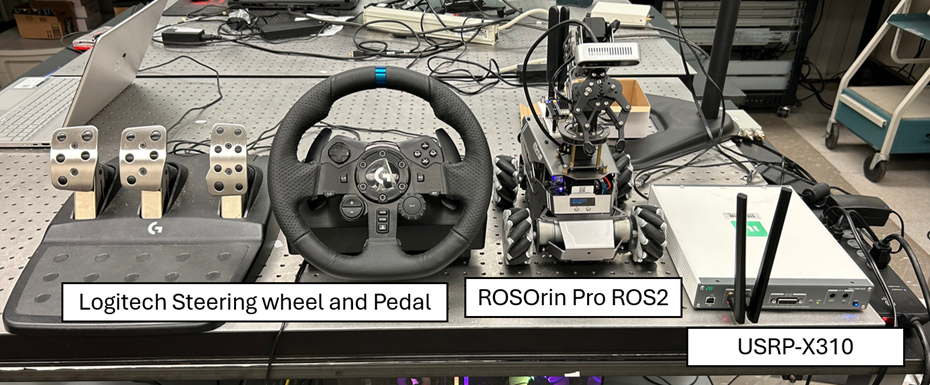 Smart Robot Car project setup showing the Logitech steering wheel and pedals, ROSOrin Pro ROS2 robot, and USRP-X310 radio hardware