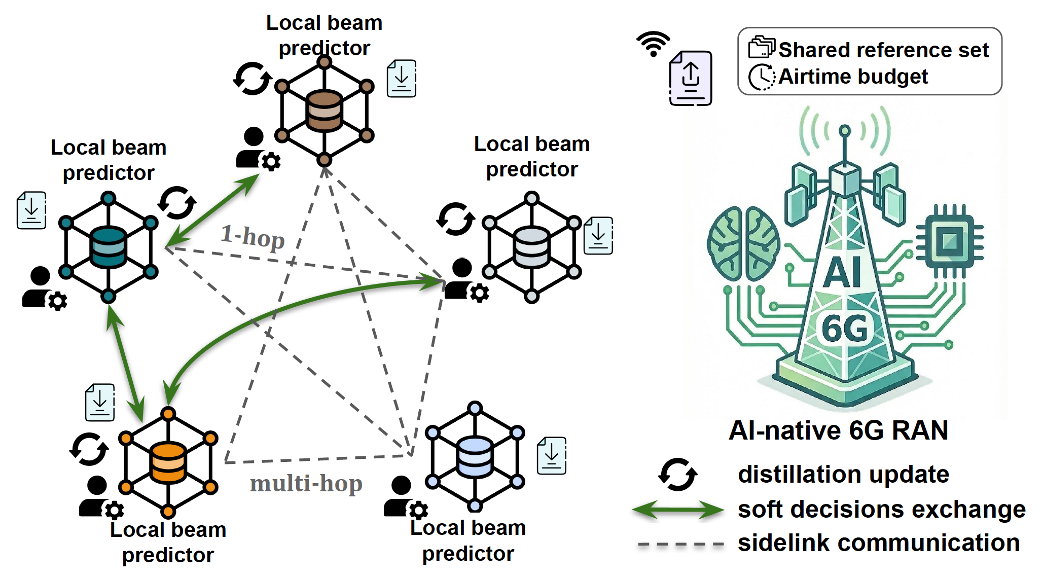 TADD: Topology-Aware Distributed Distillation in AI-Native 6G RAN