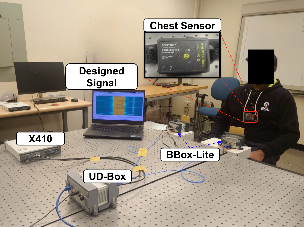 Adaptive Mode Selection in mmWave ISAC via Spectrally Disjoint Composite Waveforms